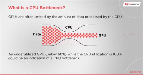 test to see if your graphics card is bottle necking|graphics vs cpu bottleneck.